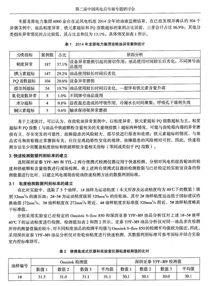 目前，風(fēng)電機(jī)組油液監(jiān)測(cè)領(lǐng)域應(yīng)用最為廣泛的是離線實(shí)驗(yàn)室監(jiān)測(cè)，近幾年在線實(shí)時(shí)監(jiān)測(cè)也在逐漸推廣，通過分析風(fēng)電機(jī)組油液監(jiān)測(cè)數(shù)據(jù)，發(fā)現(xiàn)齒輪箱在用油異常情況主要集中于粘度、鐵元素含量和PQ指數(shù)三項(xiàng)重要指標(biāo)。