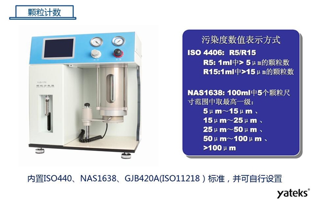 亞泰光電YJS系列顆粒計數(shù)器，內(nèi)置ISO440、NAS1638標準，并可自行設(shè)置