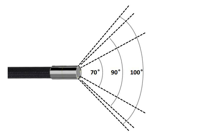 SIE工業(yè)內窺鏡視場角